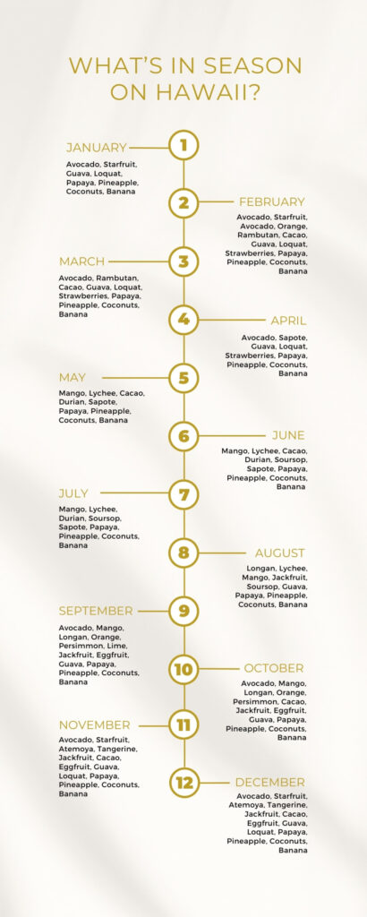 what fruit is in season on hawaii